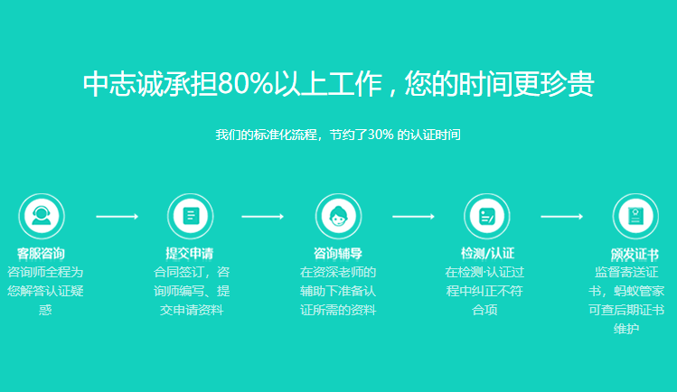 ISO9001 質量管理體系認證
