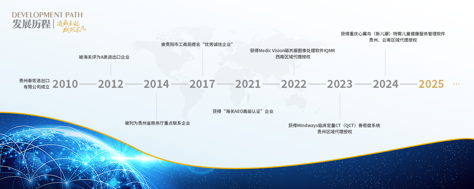 發(fā)展歷程.png